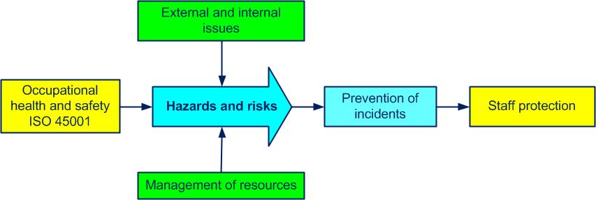 purpose of an ISO 45001 OH&SMS